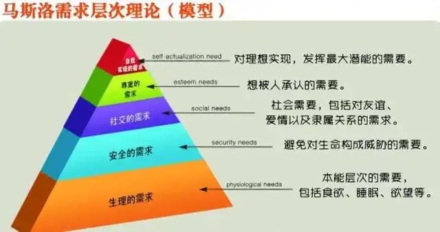 运营人必掌握的三种用户运营模型