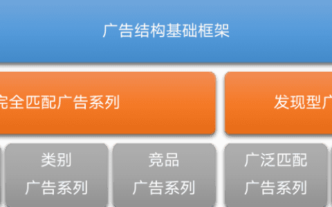 孙姗：ASA流量红利：实现广告系列结构的最佳实践｜量江湖