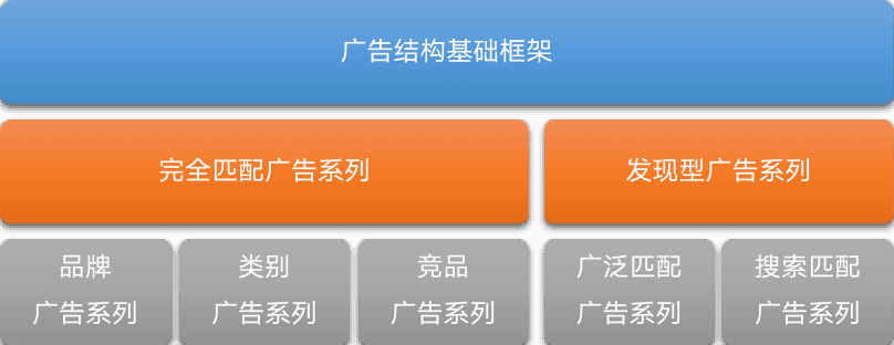 孙姗：ASA流量红利：实现广告系列结构的最佳实践｜量江湖