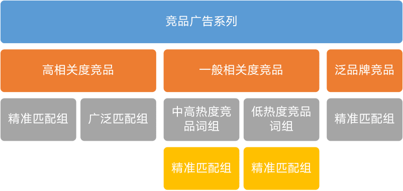 孙姗：ASA流量红利：实现广告系列结构的最佳实践｜量江湖