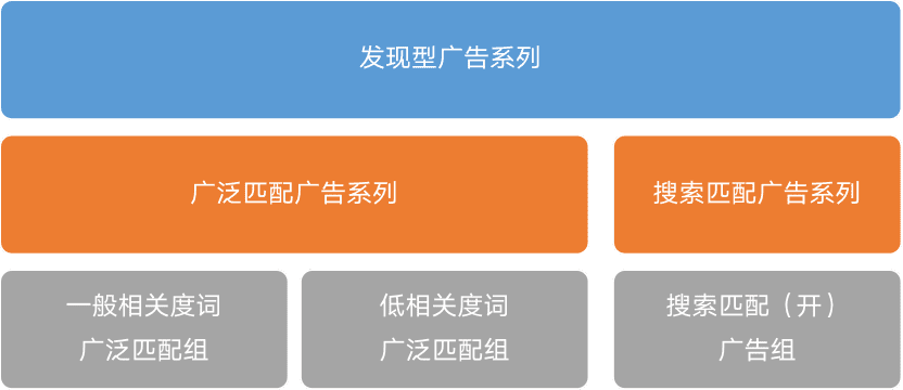 孙姗：ASA流量红利：实现广告系列结构的最佳实践｜量江湖