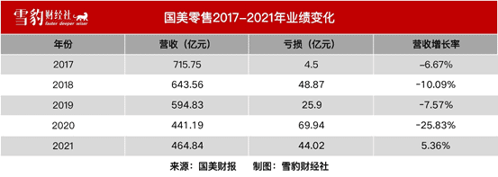 朱茱：国美押注的“零售娱乐化”，抖快已厮杀多轮｜雪豹财经社