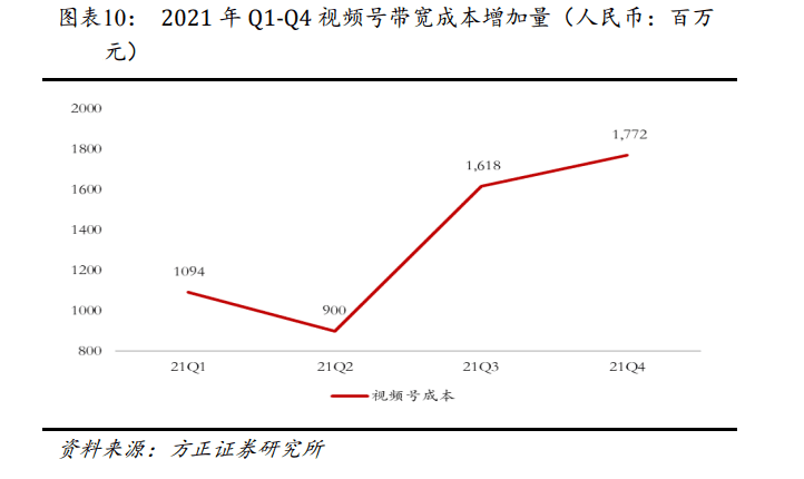 古廿：视频号必须赚钱｜新熵