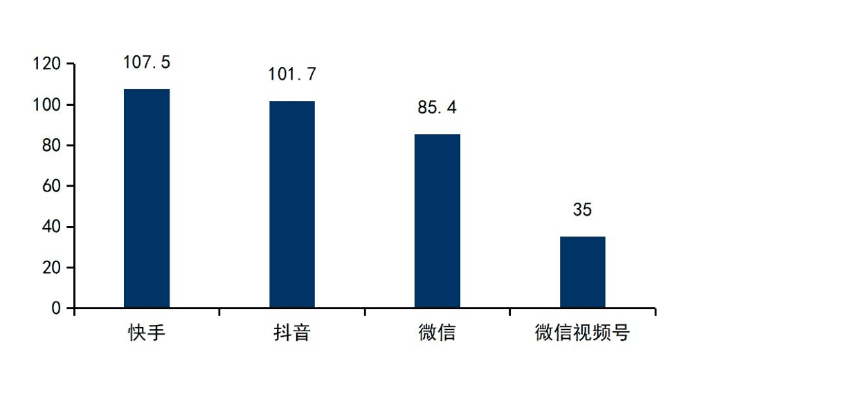 古廿：视频号必须赚钱｜新熵