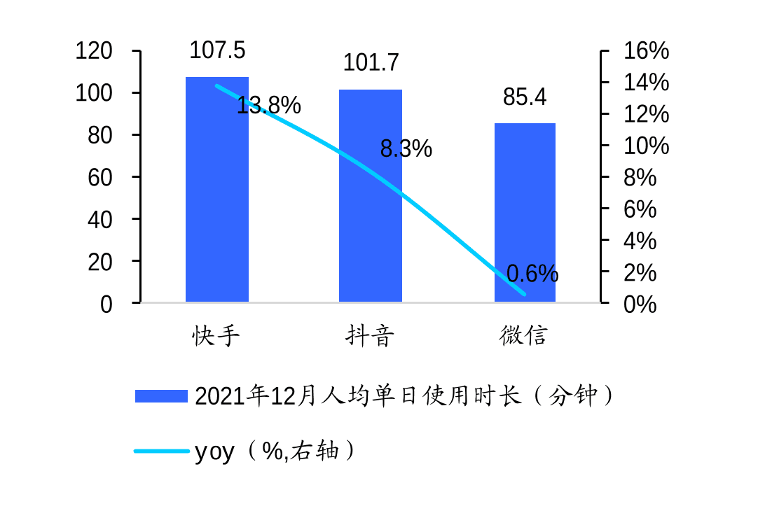 古廿：视频号必须赚钱｜新熵