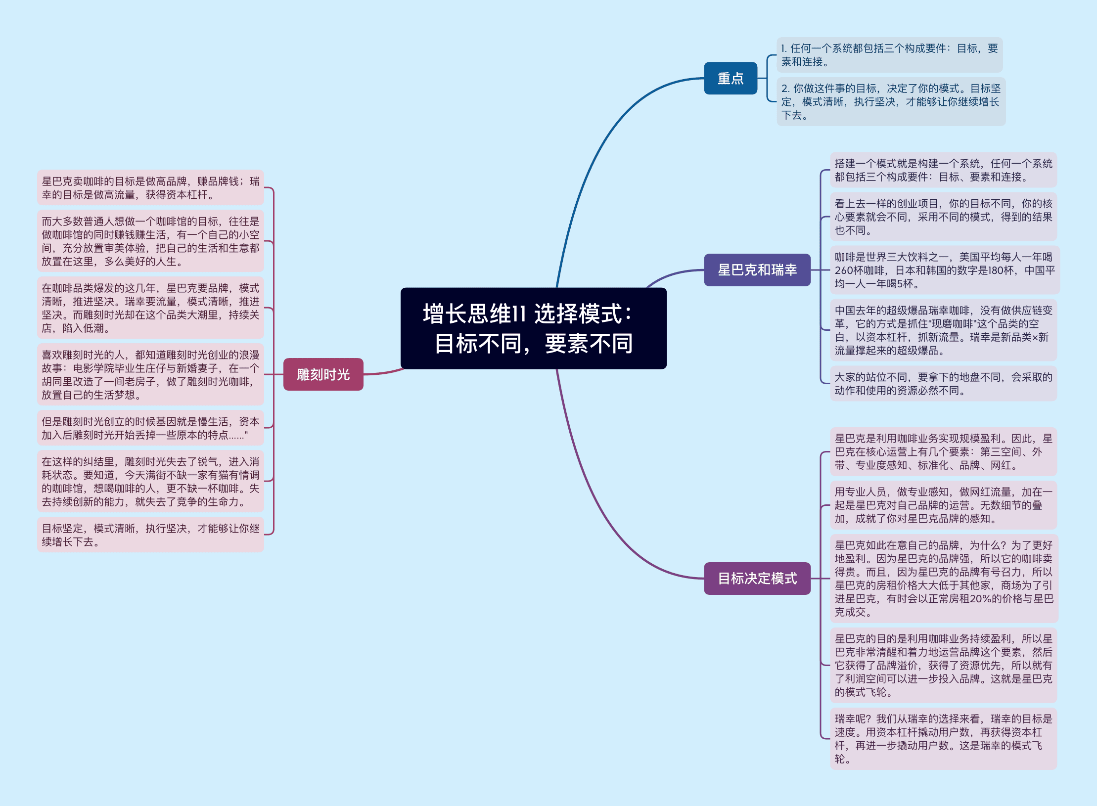 增长思维之选择模式：目标不同，要素不同