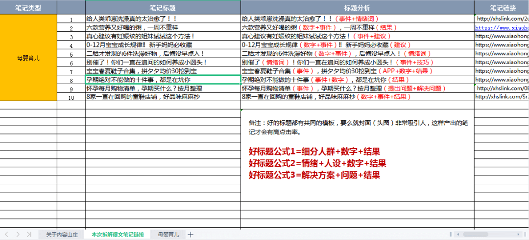 小红书爆文套路拆解：规则改了，看完500篇母婴爆文总结｜庄俊