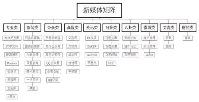 运营人必掌握的三种用户运营模型