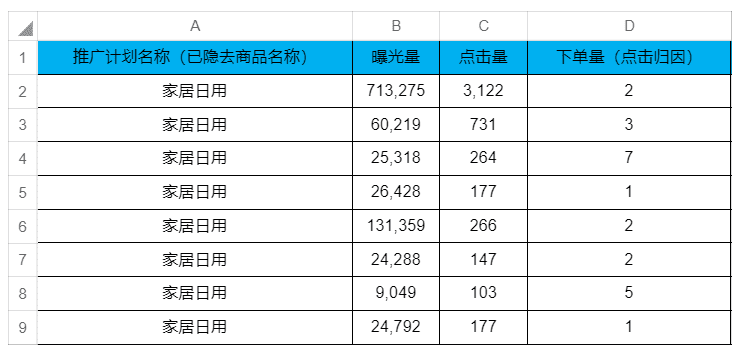 ￼王奎升：广点通de新手晋升指南｜三里屯信息流