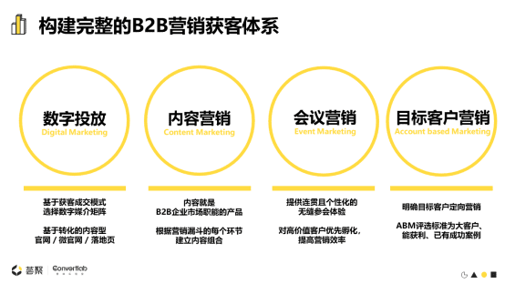 Convertlab王琤：MLG (Marketing-led Growth)升级市场职能，带动企业增长