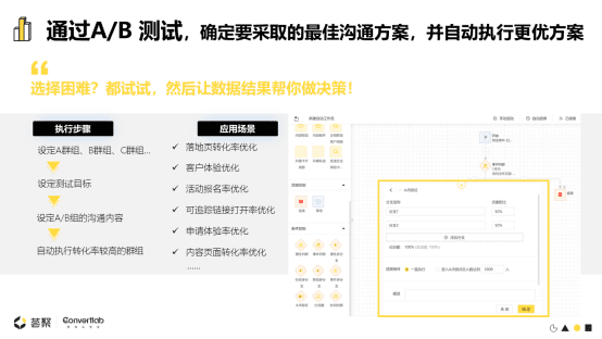 Convertlab王琤：MLG (Marketing-led Growth)升级市场职能，带动企业增长