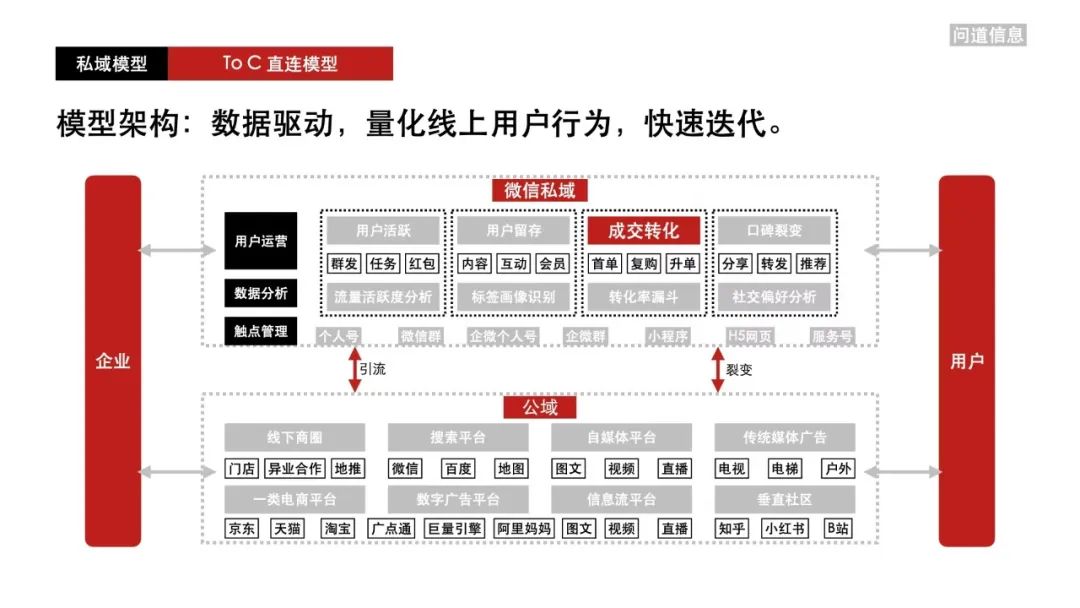 大快消如何做私域｜私域流量观察