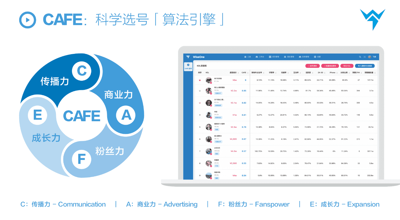 抖音选号模型：CAFE科学选号方法论