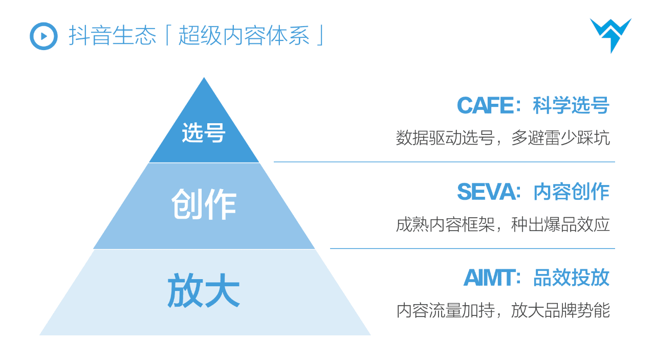 抖音选号模型：CAFE科学选号方法论