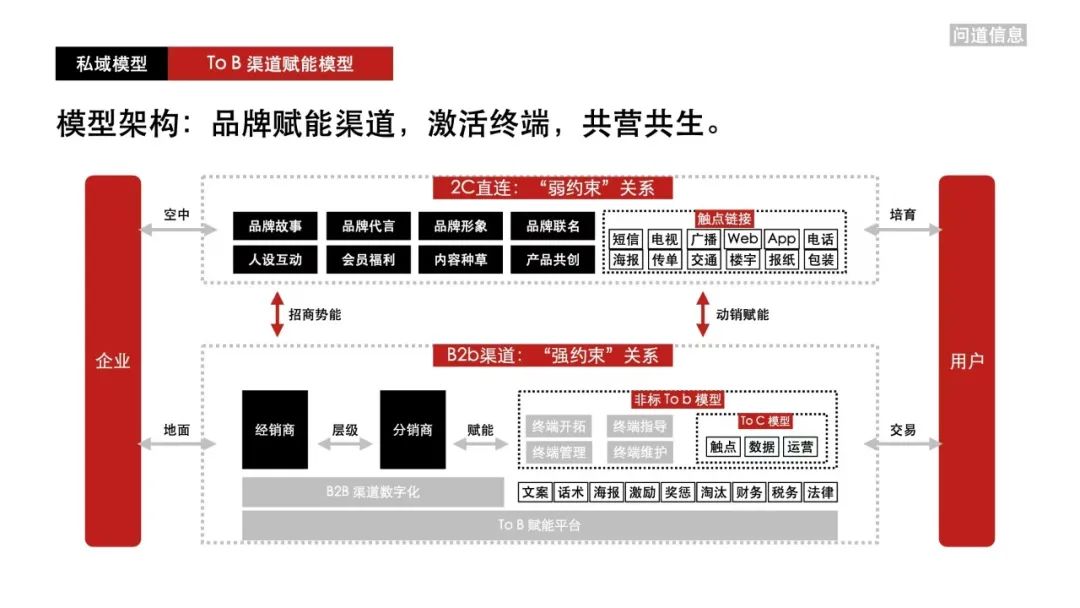 大快消如何做私域｜私域流量观察