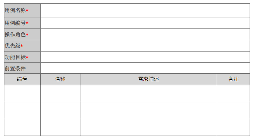 金融产品的后台系统设计｜朱哥聊产品