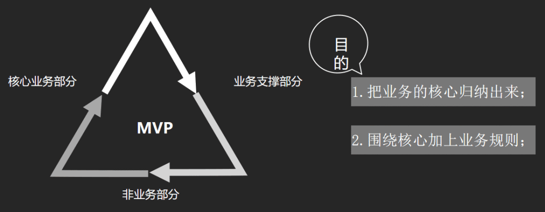 金融产品的后台系统设计｜朱哥聊产品