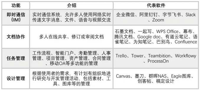 袁国宝：在线办公战场白热化，是满足员工还是服务老板？