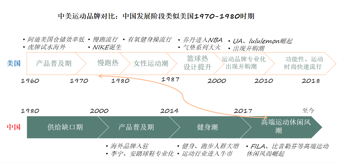 王倩芸：运动品牌的下一个营销趋势