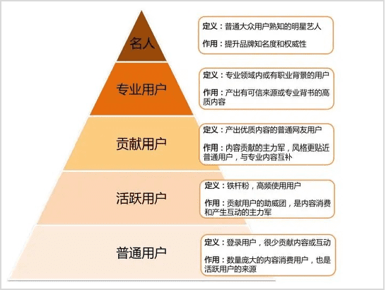 作为运营负责人，如何搭建/优化一个业务？