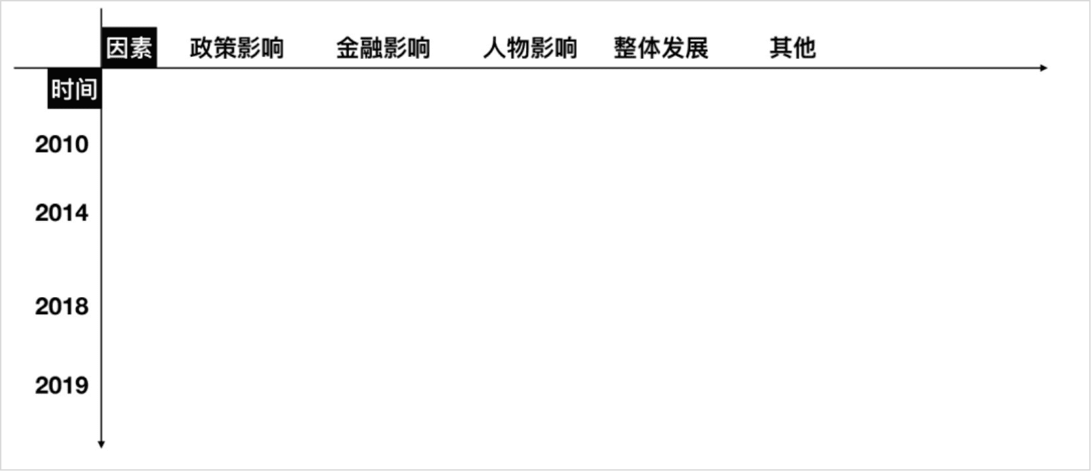 作为运营负责人，如何搭建/优化一个业务？