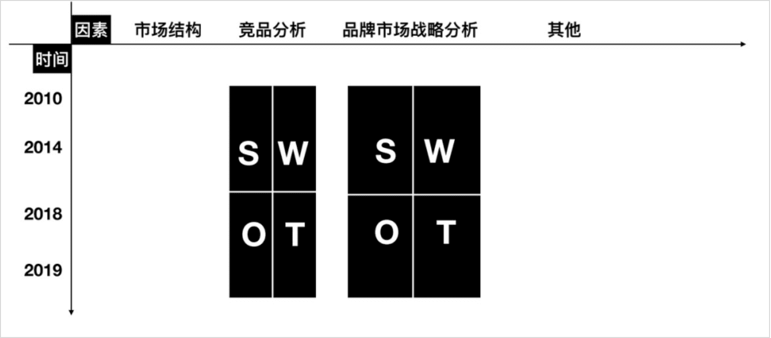 作为运营负责人，如何搭建/优化一个业务？