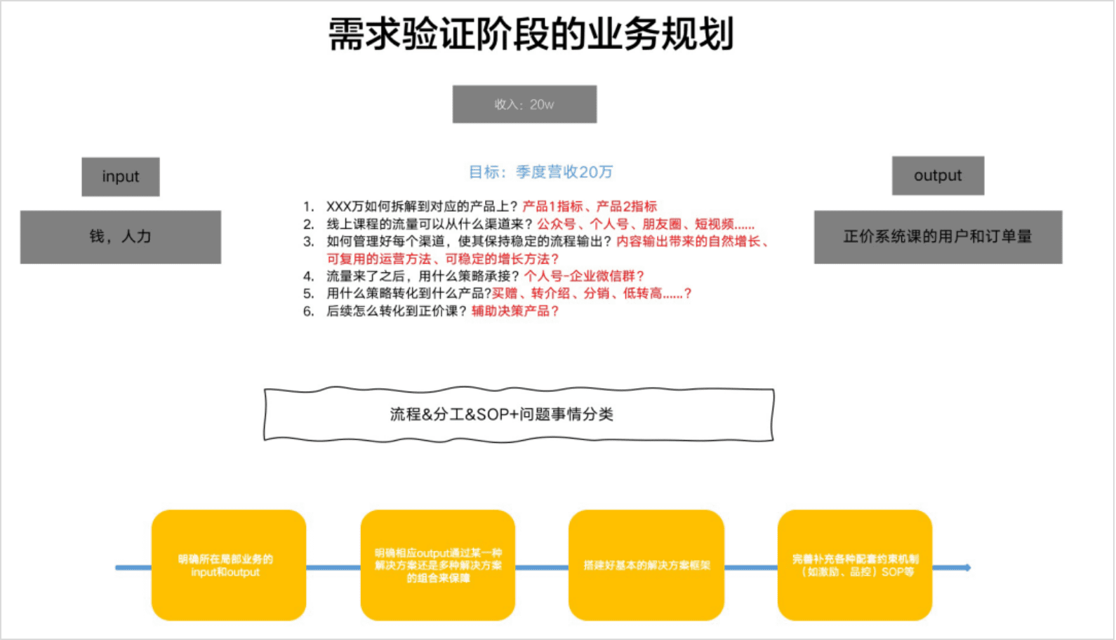 作为运营负责人，如何搭建/优化一个业务？