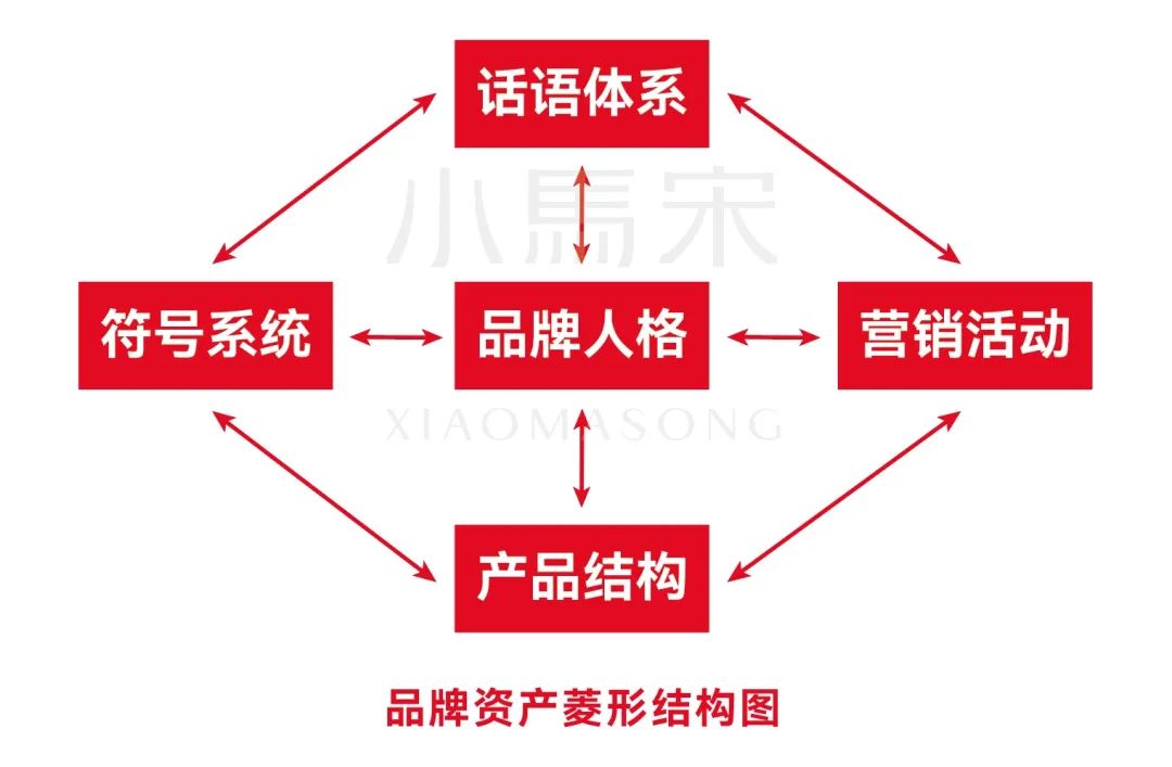 ToB品牌的ToC转型策略：逮虾记虾滑品牌营销咨询案例复盘 | 小马宋