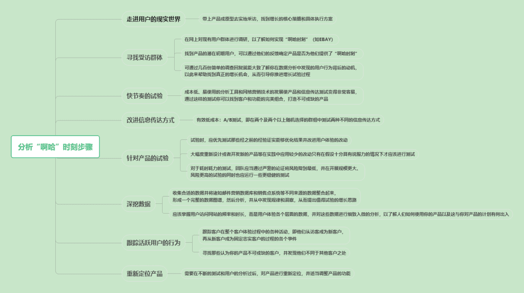 如何实现产品的“啊哈”时刻（好产品是增长的根本）