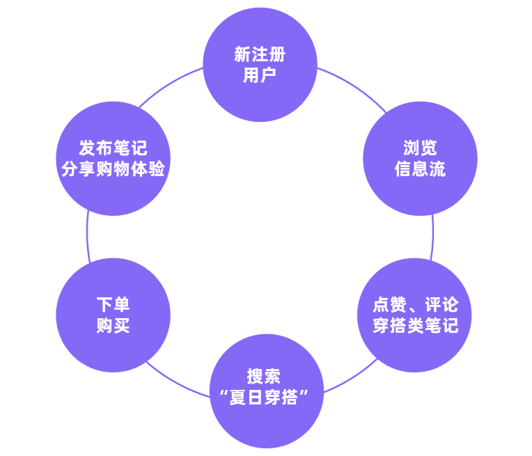 小红书品牌流量收割新路径｜千瓜数据