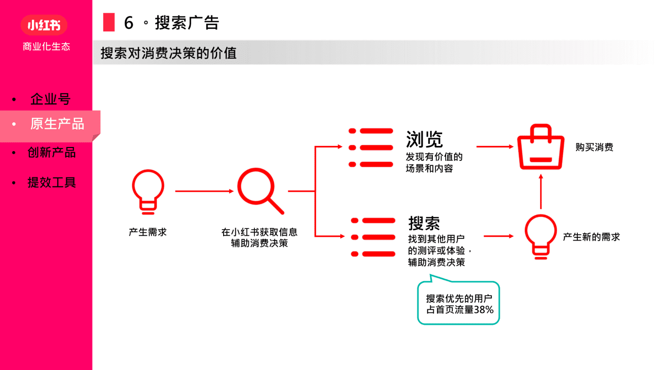 小红书品牌流量收割新路径｜千瓜数据- 增长黑客