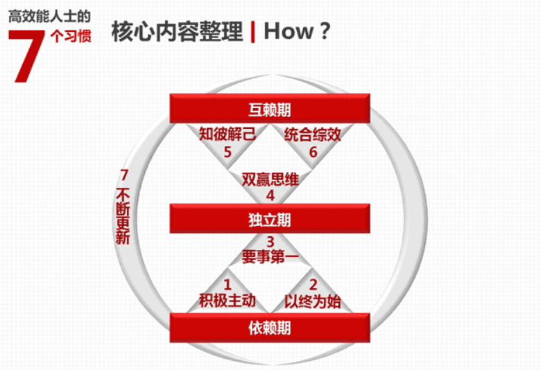 OKR如何提升真团队的协作力？