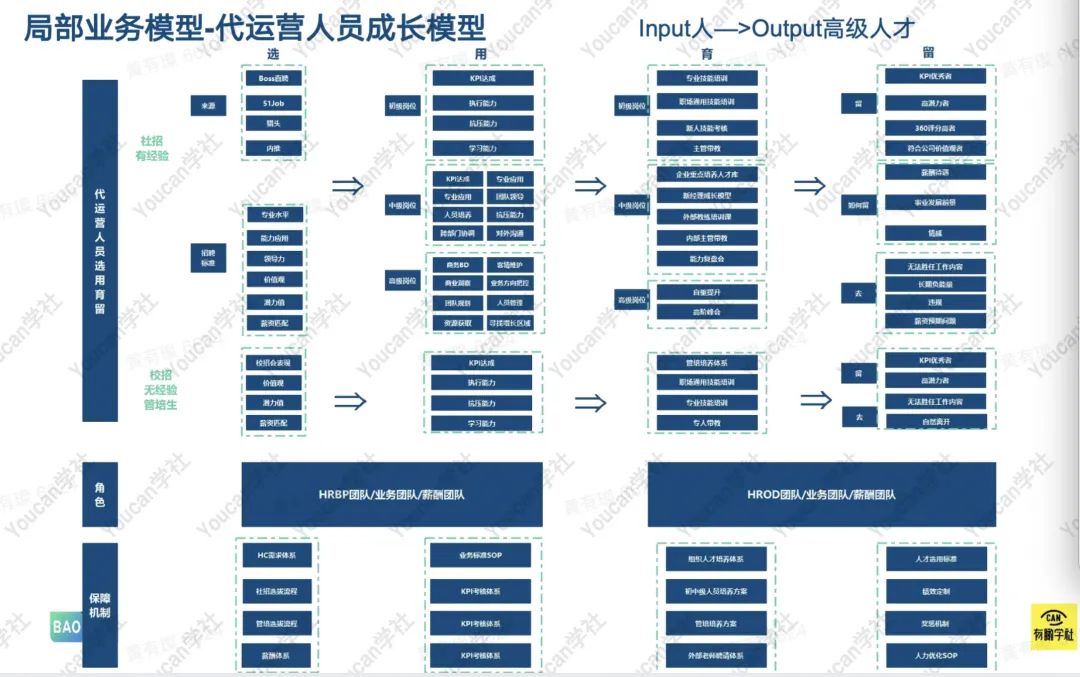 5分钟快速看懂电商代运营第一龙头公司：宝尊电商