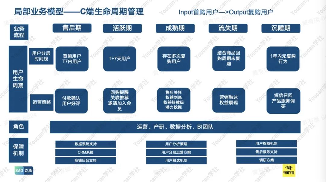 5分钟快速看懂电商代运营第一龙头公司：宝尊电商