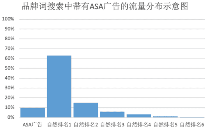 史建刚：2022年，iOS流量新玩法｜量江湖