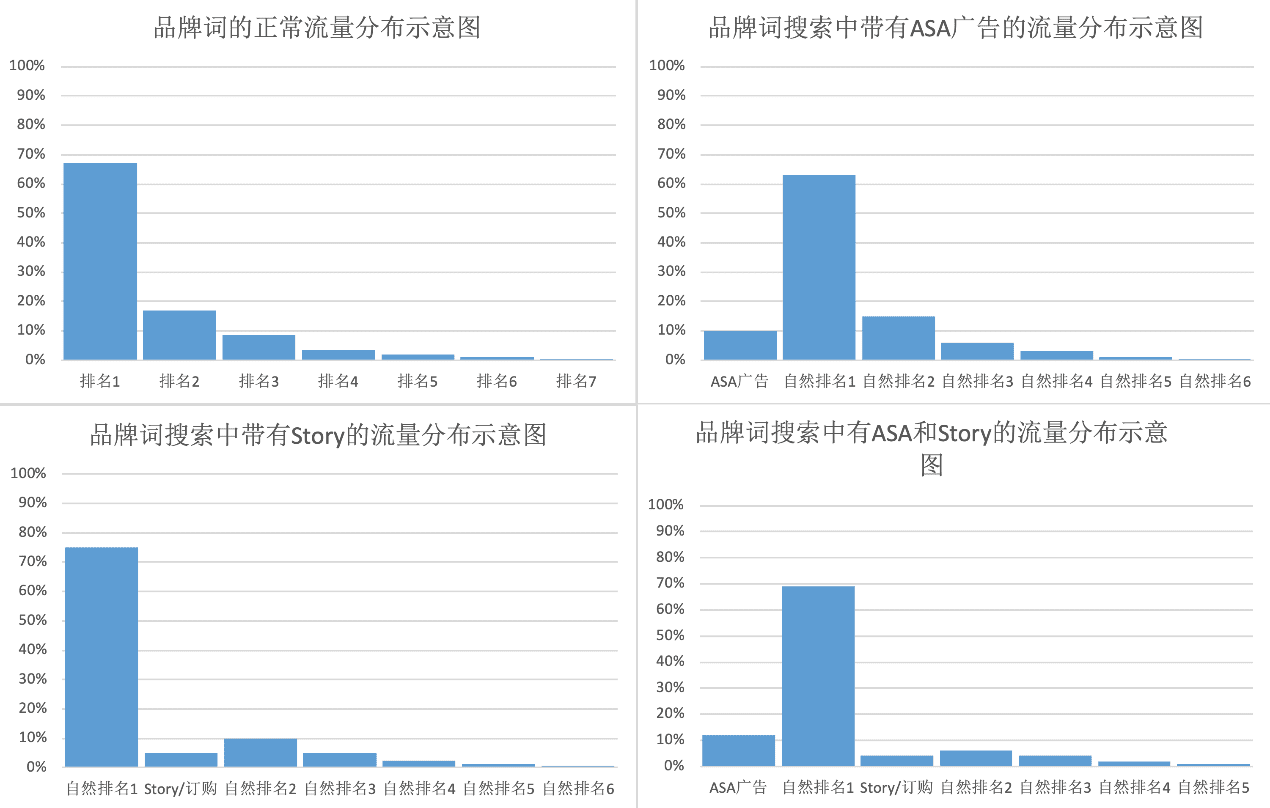 史建刚：2022年，iOS流量新玩法｜量江湖