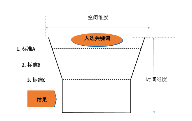 史建刚：2022年，iOS流量新玩法｜量江湖