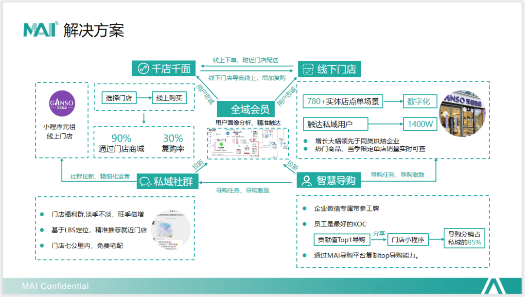 大快消如何做私域｜私域流量观察