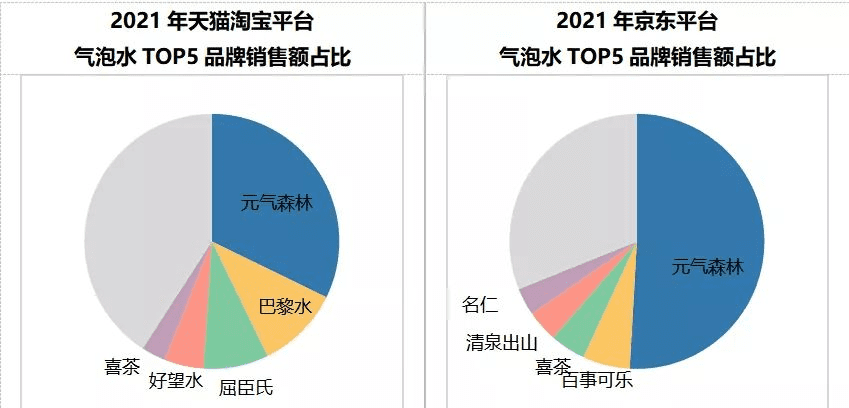 柳甄离职背后：元气森林渡三劫丨深网