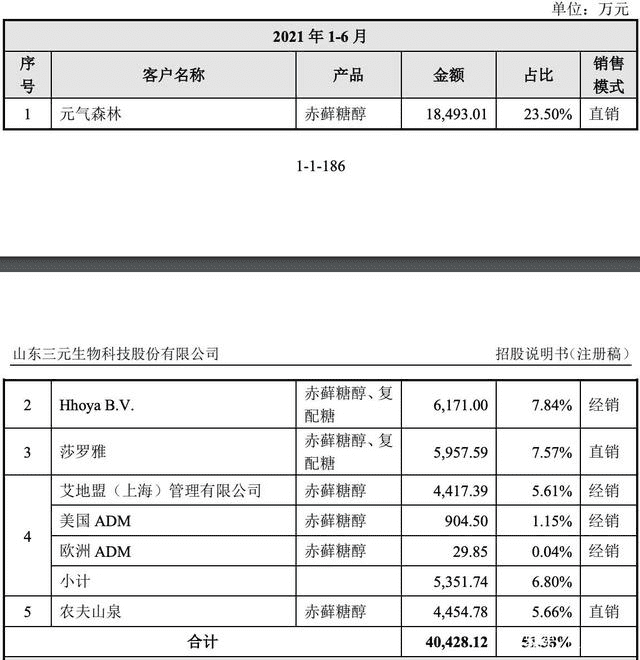 柳甄离职背后：元气森林渡三劫丨深网