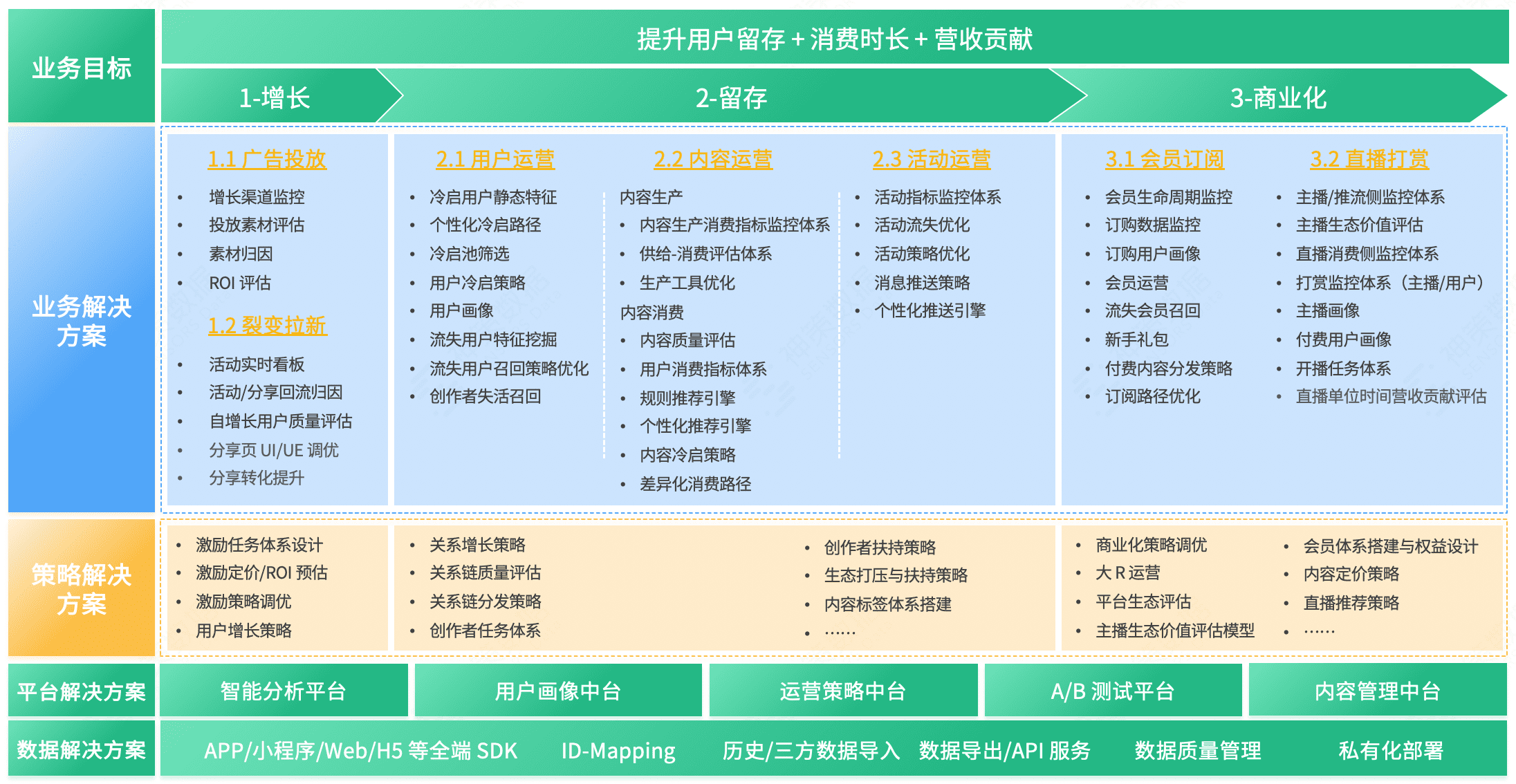 神策文娱解决方案出炉，数据驱动高增长高留存