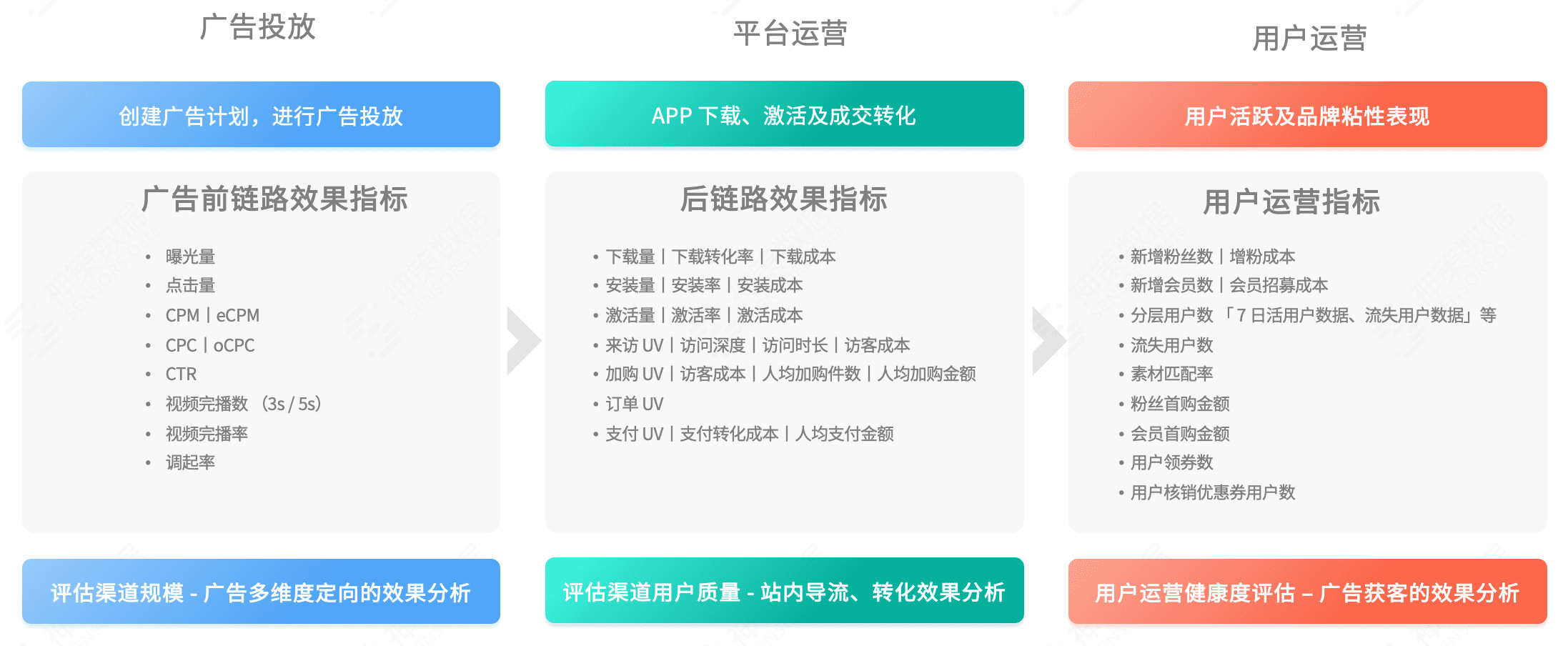 神策文娱解决方案出炉，数据驱动高增长高留存