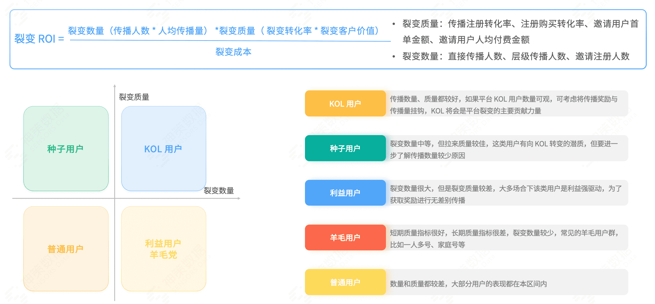 神策文娱解决方案出炉，数据驱动高增长高留存