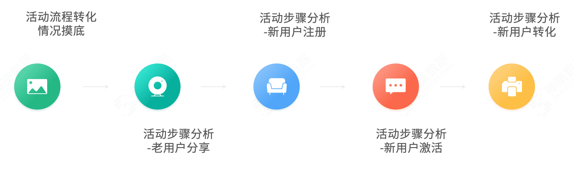 神策文娱解决方案出炉，数据驱动高增长高留存