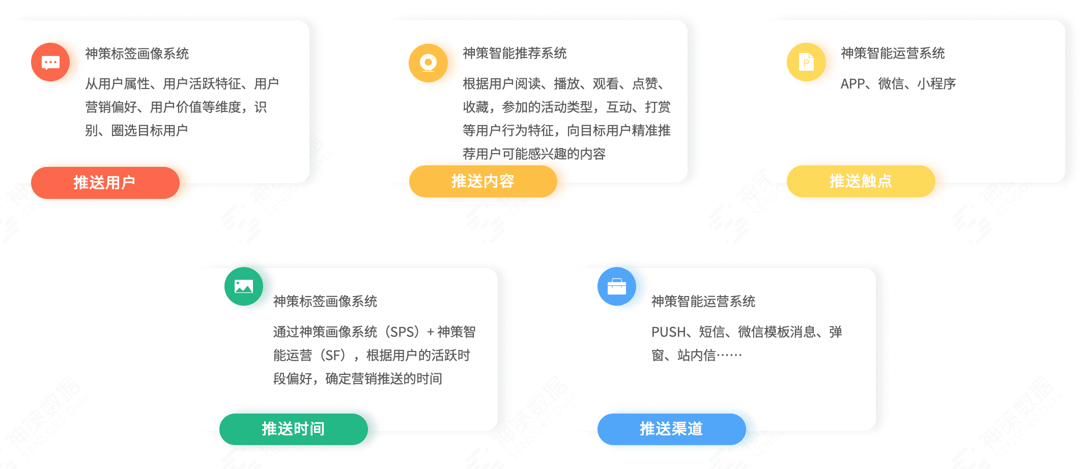 神策文娱解决方案出炉，数据驱动高增长高留存