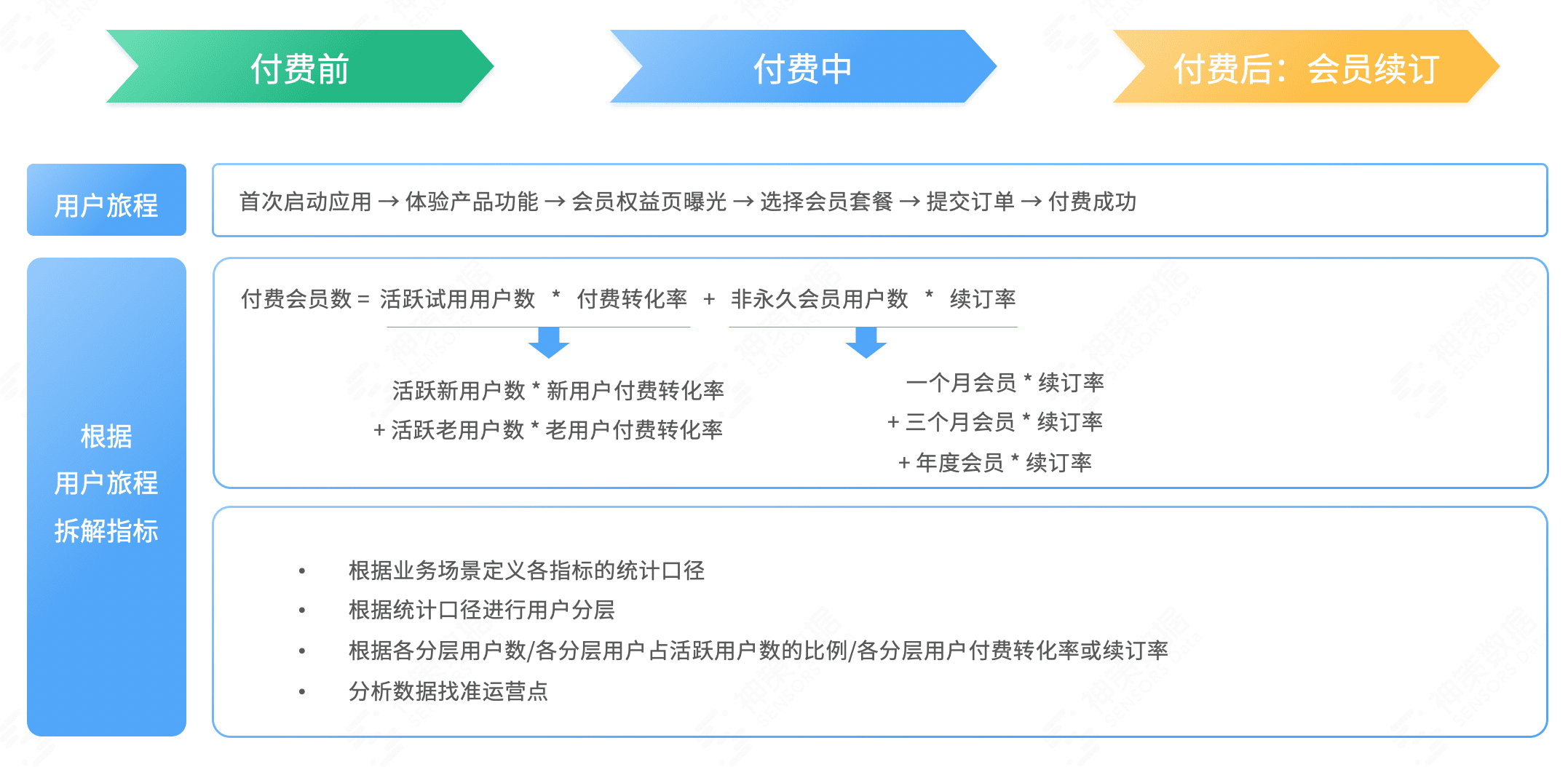 神策文娱解决方案出炉，数据驱动高增长高留存