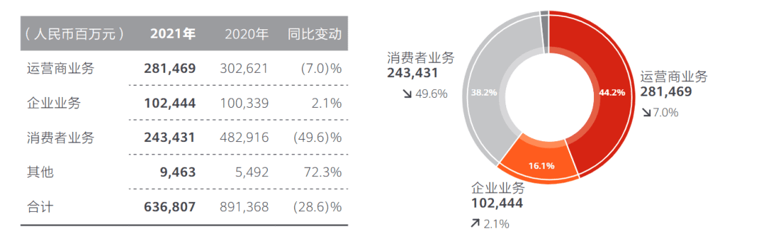 欧阳倩依：华为下一个千亿级业务增长点