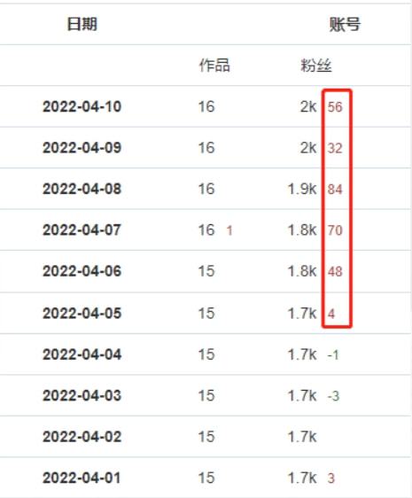 TikTok账号运营未公开实操技巧