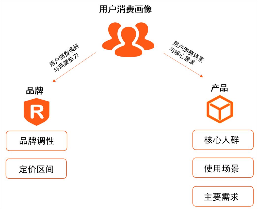 同质化赛道下，品牌如何在小红书生态中更好地“知己”？