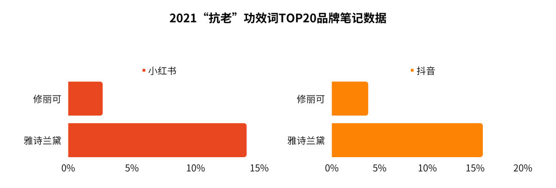 修丽可：抗氧化鼻祖的机与危